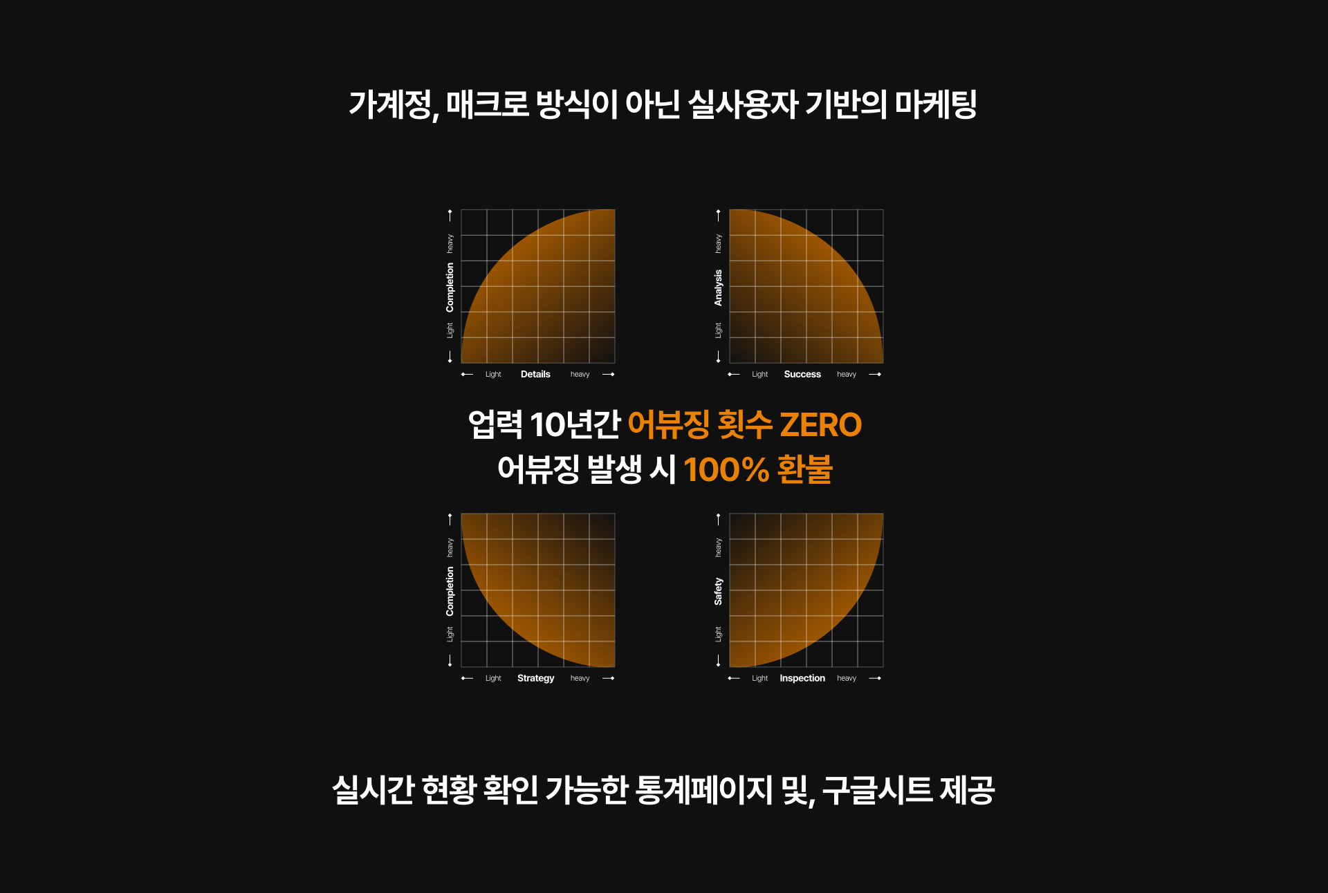 Differentiation Graphs PC